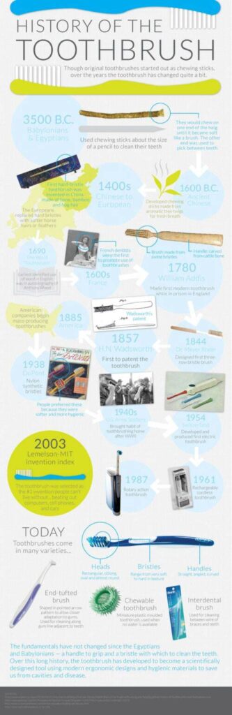 history of the toothbrush
